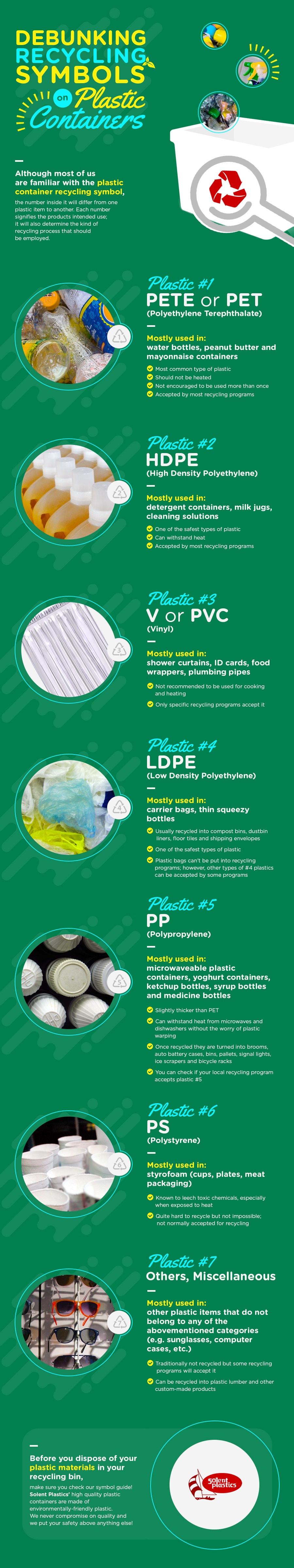 Debunking Recycling Symbols 